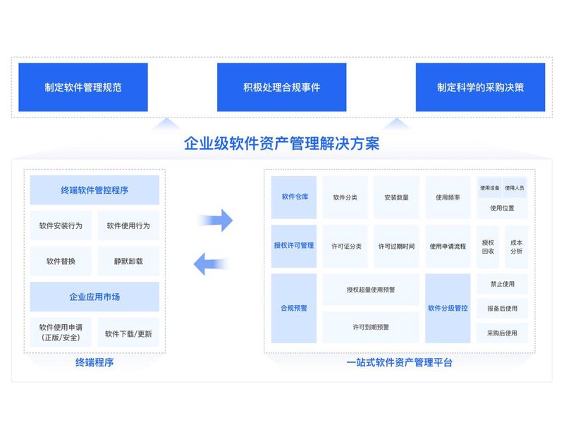 金融信息服务